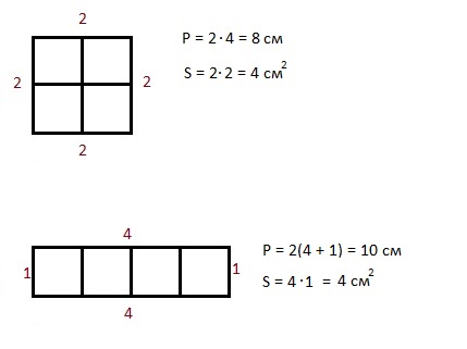 Площадь и периметр прямоугольника задачи 5 класс. Площадь квадратов на графике. Задачи на периметр 2 класс контрольная. Зависимость площади от периметра прямоугольника. Контрольная работа по математике 3 класс площадь и периметр.