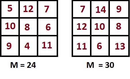 Магические квадраты - Математика